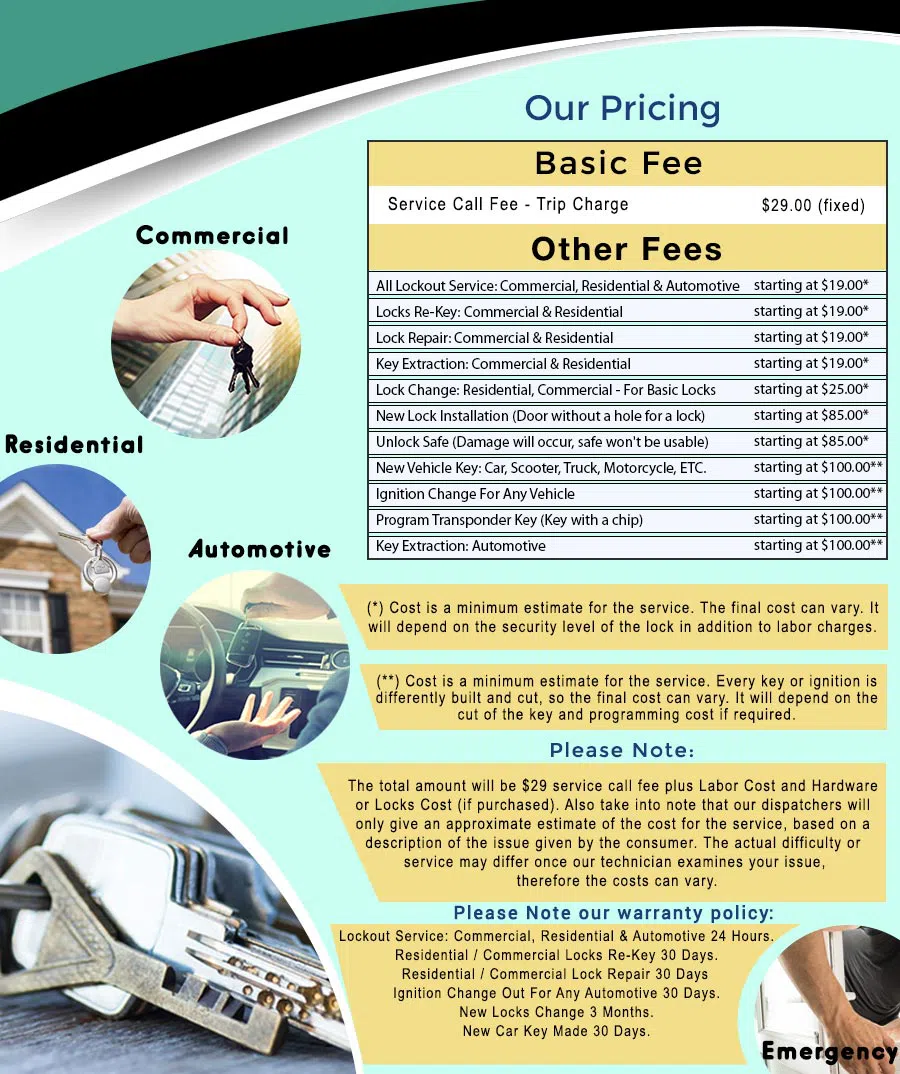 Columbus Liberty Locksmith Columbus, OH 614-347-6029